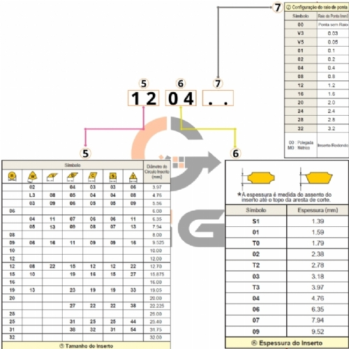 Ampliar foto Inserto RDMT1204MO A27 TiAlsin Pastilha de Metal Duro para Aco Inox Grade 5835 10 pecas Ampliar foto Inserto RDMT1204MO A27 TiAlsin Pastilha de Metal Duro para Aco Inox Grade 5835 10 pecas