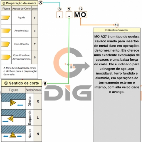 Ampliar foto Inserto RDMT1204MO A27 TiAlsin Pastilha de Metal Duro para Aco Inox Grade 5835 10 pecas Ampliar foto Inserto RDMT1204MO A27 TiAlsin Pastilha de Metal Duro para Aco Inox Grade 5835 10 pecas