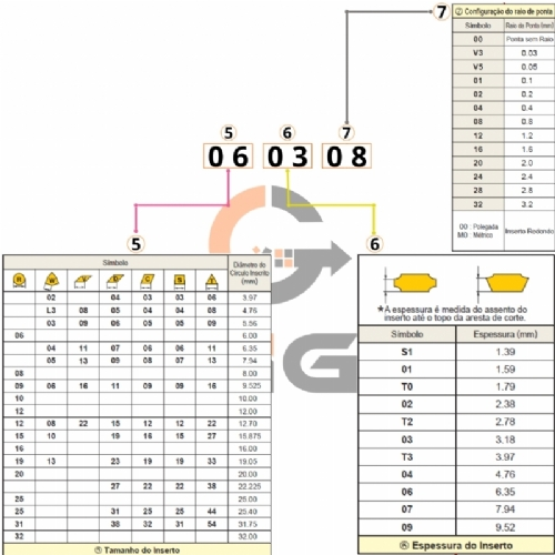 Ampliar foto Inserto BLMP060308R M TiAlSin Pastilha de Metal Duro para Aco Inox Grade 5835 10 pecas Ampliar foto Inserto BLMP060308R M TiAlSin Pastilha de Metal Duro para Aco Inox Grade 5835 10 pecas