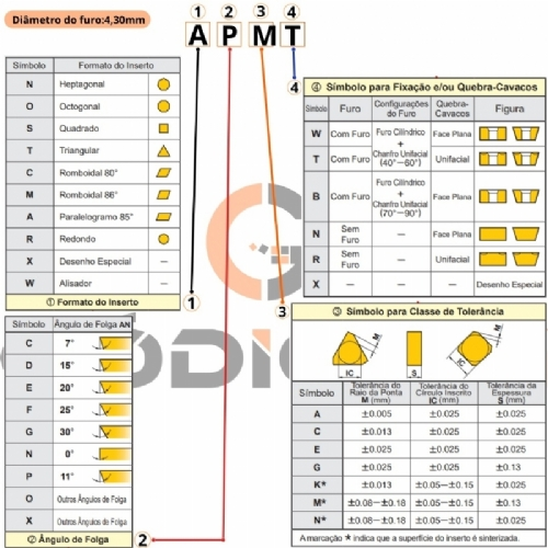 Ampliar foto Inserto APMT1604 PDER H2 CrAlb Pastilha de Metal Duro para Ferro Fundido Grade 6501 10 pecas Ampliar foto Inserto APMT1604 PDER H2 CrAlb Pastilha de Metal Duro para Ferro Fundido Grade 6501 10 pecas