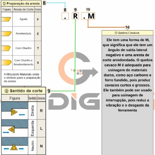 Ampliar foto Inserto BLMP060308R M CrAlb Pastilha de Metal Duro para Ferro Fundido Grade 6501 10 pecas Ampliar foto Inserto BLMP060308R M CrAlb Pastilha de Metal Duro para Ferro Fundido Grade 6501 10 pecas