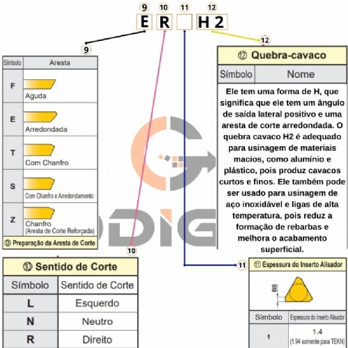 Ampliar foto Inserto APMT1604 PDER H2 AlTin Pastilha de Metal Duro para Aco Grade 5537 10 pecas Ampliar foto Inserto APMT1604 PDER H2 AlTin Pastilha de Metal Duro para Aco Grade 5537 10 pecas