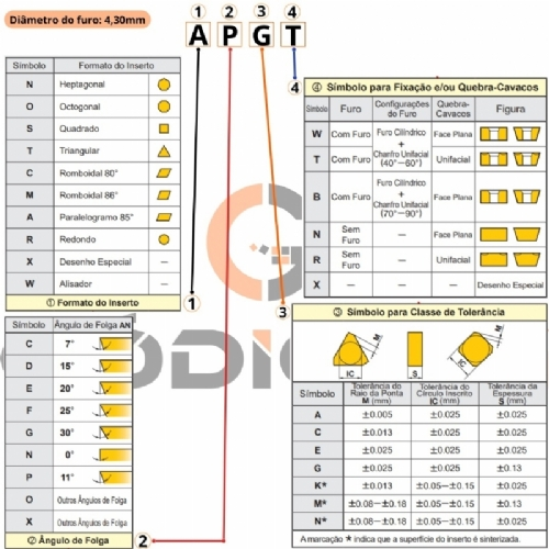 Ampliar foto Inserto APGT1604 PDER G2 Pastilha de Metal Duro com Cobertura DLC para Aluminio 10 pecas Ampliar foto Inserto APGT1604 PDER G2 Pastilha de Metal Duro com Cobertura DLC para Aluminio 10 pecas