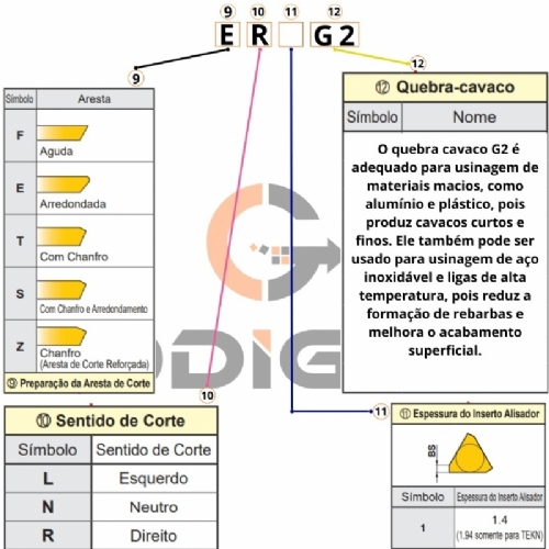 Ampliar foto Inserto APGT1604 PDER G2 Pastilha de Metal Duro com Cobertura DLC para Aluminio 10 pecas Ampliar foto Inserto APGT1604 PDER G2 Pastilha de Metal Duro com Cobertura DLC para Aluminio 10 pecas